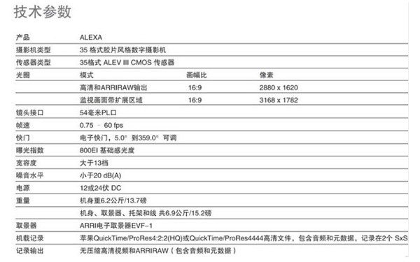 拍摄高清产品宣传片如何选择合适的机身 第三张